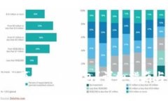 如何在TP钱包中顺利切换钱