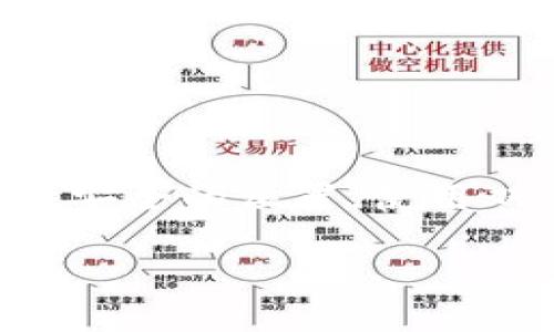    TP钱包转账到货币的全面指南：快速、安全的数字资产管理  / 

 guanjianci  TP钱包, 转账, 数字货币, 安全  /guanjianci 

## 内容主体大纲

### 1. 引言
- 介绍TP钱包的背景
- 数字货币的重要性

### 2. TP钱包的基本功能
- TP钱包的定义和特点
- 支持的数字资产种类

### 3. TP钱包转账的流程
- 注册和设置TP钱包
- 如何进行转账操作

### 4. TP钱包转账的安全性
- 如何保障转账安全
- 常见的安全隐患及防范措施

### 5. TP钱包与其他钱包的对比
- TP钱包与市面上其他钱包的优势
- 用户评价和反馈

### 6. 常见问题解答
- 转账失败的原因
- 转账时间与手续费

### 7. 未来展望
- 数字货币发展的趋势
- TP钱包的未来发展方向

### 8. 结论
- 总结TP钱包的优势与转账的实用性
- 未来的使用建议

---

## 1. 引言

随着数字货币的迅速发展，钱包的角色变得愈发重要。在数以万计的用户中，TP钱包凭借其安全性和易用性逐渐赢得了越来越多的用户青睐。本文将全面介绍TP钱包的转账到货币的操作流程、安全保障以及相关的知识。

---

## 2. TP钱包的基本功能

TP钱包是一款支持多种数字资产的智能钱包，其主要特点包括安全、高效及多功能。用户不仅可以安全存储数字货币，还可以随时进行转账、交易和兑换。

TP钱包支持比特币、以太坊等主流数字货币，还包括一些相对小众的数字资产，具有极大的灵活性。用户可以根据自己的需求选择不同的数字资产进行管理。

---

## 3. TP钱包转账的流程

### 注册和设置TP钱包

首先，用户需要下载TP钱包的官方应用并进行注册。在注册过程中，用户需要设置一个强密码，并进行身份验证，以确保账户的安全。

### 如何进行转账操作

登录TP钱包后，用户可以轻松找到转账功能，输入接收方的地址和金额，确认无误后即可提交。整个过程简单明了，无需复杂的操作。

---

## 4. TP钱包转账的安全性

在进行数字货币转账时，安全性是用户最关注的问题之一。TP钱包采用多重加密技术，在传输过程中数据不易被截获，同时还提供了两步验证和生物识别等安全措施，以进一步保障用户资产安全。

用户应定期更新密码，并避免在公共网络环境下进行交易，以降低潜在的风险。

---

## 5. TP钱包与其他钱包的对比

与市场上其他数字钱包相比，TP钱包在用户界面和操作体验方面具备明显优势。用户反馈显示，TP钱包的操作直观易懂，大大降低了入门的门槛。

此外，TP钱包也以其强大的社区支持和活跃的用户生态系统吸引了不少用户，其在安全性和功能性上的优越表现使其成为更多数字货币用户的首选。

---

## 6. 常见问题解答

在使用TP钱包的过程中，用户可能会遇到各种各样的问题，以下是一些常见问题及其解答。

### 转账失败的原因

转账失败可能由多种原因造成，包括但不限于网络问题、接收地址错误、余额不足等。在遇到转账失败时，用户应仔细检查转账信息，并尝试重新提交。

### 转账时间与手续费

根据网络拥堵程度，转账时间会有所不同。手续费的高低也与用户选择的网络条件有关。一般来说，选择更高的手续费可以提高交易的确认速度。

---

## 7. 未来展望

数字货币的未来充满可能性，其应用场景将在不断发展中拓宽。TP钱包作为领先的数字钱包之一，也在不断升级其技术和服务，以适应不断变化的市场需求。

未来，TP钱包可能会进一步开拓跨链交易、DeFi服务等新领域，为用户提供更全面、更优质的服务。

---

## 8. 结论

通过本文的全面介绍，相信读者对TP钱包的转账到货币有了更全面的了解。TP钱包以其简单易用和安全可靠的特点，成为了数字资产管理的有力助手，未来也将持续吸引更多的用户。

---

## 相关问题详细介绍

### 问题1：如何安全地使用TP钱包进行转账？

使用TP钱包进行转账的安全措施
在数字货币转账中，确保安全是最重要的。首先，用户应确保下载的是TP钱包的官方版本，以防下载到恶意软件。其次，设置一个强密码，并启用两步验证，可以显著提高账户的安全性。此外，用户在进行操作时，尽量避免在公共或不安全的网络环境中使用TP钱包。

转账时，仔细确认接收地址至关重要，因为一旦转账发生，无法撤回。还有，定期检查和更新钱包的安全设置，是保障账户安全的基础措施。

### 问题2：TP钱包是否支持所有的数字货币？

TP钱包支持的数字货币种类
TP钱包支持多种主流和小众的数字货币，包括比特币、以太坊、Ripple等。用户可以在钱包内轻松查看和管理不同种类的数字资产，极大地方便了用户对于不同投资产品的管理需求。

随着市场的变化，TP钱包也不断积极拓展支持的数字货币种类，以适应不断变化的用户需求。

### 问题3：如何解决TP钱包转账时遇到的常见问题？

解决TP钱包转账过程中的常见问题
在使用TP钱包进行转账时，用户可能会遇到多种问题，如转账失败、网络延迟或手续费过高等。当转账失败时，首先需要检查转账信息是否输入正确，如接收地址、金额等。如果网络拥堵，可适当提高手续费以加快确认时间。同时，了解TP钱包的常见故障排除技巧，可以帮助用户在短时间内找到解决方案。

### 问题4：我如何查看TP钱包中的交易记录？

查看TP钱包交易记录的步骤
在TP钱包中，查看交易记录非常简单。用户只需登录钱包，找到相应的“交易记录”或“历史”选项。这里会列出所有的转账与交易信息，包括时间、金额、状态等。通过这些信息，用户可以随时监控自己账户的动态，确保资产的安全。 

### 问题5：TP钱包转账的速度和手续费如何？

TP钱包转账速度及手续费概述
转账速度受多种因素影响，主要包括网络当前的繁忙程度与所选择的手续费。一般来说，较高的手续费可以优先处理交易，从而加快转账的确认时间。此外，转账时间在不同的数字货币之间也有所差异，例如以太坊的交易确认时间通常快于比特币。

### 问题6：TP钱包是否适合新手使用？

TP钱包对新手友好的特性
TP钱包的设计目标之一就是为所有层级的用户提供便利，因此非常适合新手使用。用户友好的界面、简单明了的操作流程，使得即使是没有任何数字货币经验的人，也能快速上手。在注册和转账的过程中，TP钱包也提供了详细的指引，帮助新手顺利完成操作。

### 问题7：如何确保TP钱包的安全性？

确保TP钱包安全性的有效方法
确保TP钱包的安全性，可以通过多种方式实现。首先，用户应使用强密码，并定期更新密码。其次，切勿将私钥与助记词共享，更应该将其保存在安全的位置。使用双重身份验证等额外安全措施也是保障账户安全的关键。此外，定期检查账户和交易活动，并及时采取措施，能有效降低资产的风险。 

以上是关于TP钱包转账到货币的全面指南，涵盖了从基本功能到安全措施的多个方面，帮助用户更好地理解和应用TP钱包。