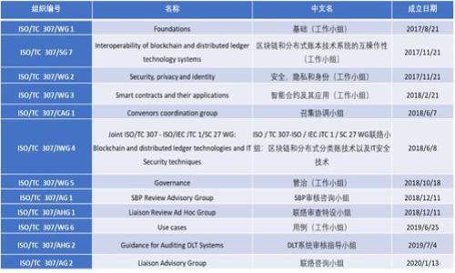 

如何选择合适的加密货币钱包？全面指南