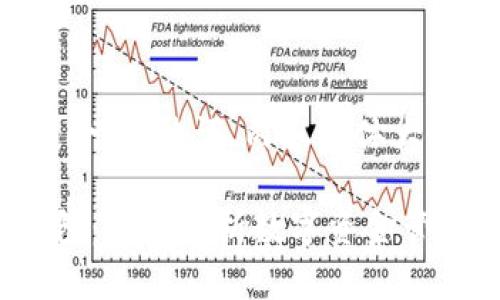下面是您请求的内容，包含、关键词、内容主体大纲、相关问题及详细介绍。

什么是TP钱包与电子钱包：全面解析数字资金管理工具