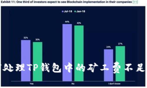 如何处理TP钱包中的矿工费不足问题
