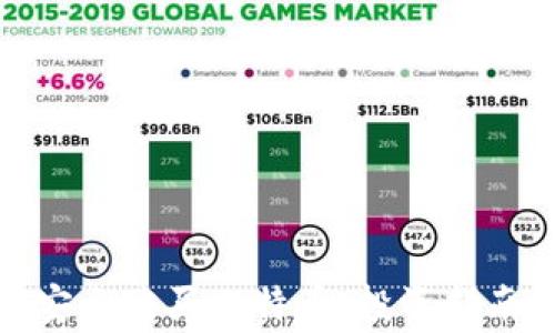
在中国如何安全购买比特币：投资指南与注意事项