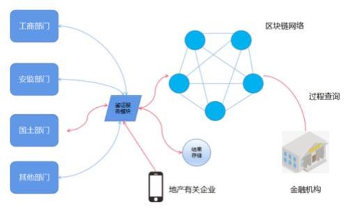 baioti如何在TP钱包中创建马蹄链钱包：详细指南/baioti
TP钱包, 马蹄链, 创建钱包, 数字货币/guanjianci

## 内容主体大纲

1. 引言
   - 什么是TP钱包？
   - 什么是马蹄链？

2. TP钱包概述
   - TP钱包的功能和优点
   - 如何下载安装TP钱包

3. 创建马蹄链钱包的步骤
   - 下载并安装TP钱包
   - 注册用户账户
   - 创建马蹄链钱包
     - 选择网络
     - 设置安全性
     - 备份助记词

4. 使用马蹄链钱包
   - 如何进行转账
   - 如何接收币种
   - 管理资产

5. 安全性与风险防范
   - 防止钓鱼攻击
   - 保护助记词的重要性

6. 常见问题解答
   - 如何恢复丢失的钱包？
   - 钱包能否在不同设备间同步？

7. 结论
   - 未来的数字钱包发展趋势
   - 马蹄链钱包的潜力

---

## 正文内容

### 1. 引言

随着数字货币的普及，越来越多的人开始关注和使用数字钱包。TP钱包因其多功能和简单易用的界面而受到很多用户的喜爱。马蹄链作为一种新兴的区块链技术，结合TP钱包的便捷，将为用户提供更多的选择和机会。本文将详细介绍如何在TP钱包中创建马蹄链钱包。 

### 2. TP钱包概述

#### 2.1 TP钱包的功能和优点

TP钱包是一款支持多种主流数字货币的钱包应用，不仅提供链上资产存储，还能进行资产管理和交易。其主要优势包括：
- 用户友好的界面，使新手能快速上手。
- 支持多链资产，包括以太坊、比特币和各类代币。
- 强大的安全性，采用多签名和冷存储等技术。

#### 2.2 如何下载安装TP钱包

用户可以通过官方网站或应用商店搜索“TP钱包”进行下载。下载后，跟随安装向导完成安装，便可以开始使用。

### 3. 创建马蹄链钱包的步骤

#### 3.1 下载并安装TP钱包

如果您还没有下载TP钱包，请前往官方网站进行下载，并按照说明进行安装。安装完成后，打开应用程序，您将进入钱包的首页。

#### 3.2 注册用户账户

点击“创建新钱包”，输入所需信息，设置登录密码。务必选择一个复杂的密码以增强安全性。

#### 3.3 创建马蹄链钱包

#### 3.3.1 选择网络

在TP钱包内，用户可以选择多种网络，找到“马蹄链”选项，点击进入。

#### 3.3.2 设置安全性

用户可以选择设置额外的安全性，例如指纹识别或面部识别。这样可以在一定程度上保护钱包安全。

#### 3.3.3 备份助记词

助记词是恢复钱包的唯一凭证，用户应小心妥善保存。建议将其写下来并放在安全的地方。

### 4. 使用马蹄链钱包

#### 4.1 如何进行转账

在TP钱包内，选择“转账”功能，输入收款方地址和转账金额，确认无误后提交即可完成转账。这一过程快速、简单，让用户体验良好。

#### 4.2 如何接收币种

如需接收马蹄链币，用户只需提供自己的钱包地址，其他用户即可向其钱包转账。

#### 4.3 管理资产

TP钱包提供资产管理功能，用户能够随时查看、管理自己的资产。可以随时添加和移除代币，以便更好地满足需求。

### 5. 安全性与风险防范

#### 5.1 防止钓鱼攻击

在使用TP钱包时，请始终确保访问官方网站，防止钓鱼网站的攻击。同时，保持软件的更新，以确保使用最新的安全防护措施。

#### 5.2 保护助记词的重要性

助记词是恢复钱包的关键，泄露将直接导致资产丢失。因此用户要确保将助记词安全保管，不要随意分享给他人。

### 6. 常见问题解答

#### 6.1 如何恢复丢失的钱包？

如果用户误删了钱包，可以通过助记词进行恢复。打开TP钱包，选择“恢复钱包”，输入助记词，按照提示完成操作即可。

#### 6.2 钱包能否在不同设备间同步？

TP钱包是不支持自动在不同设备间同步的，用户需要在每个设备上分别创建或恢复钱包。但是，使用相同的助记词在其他设备上可以恢复钱包中的资产。

### 7. 结论

TP钱包以其用户友好的界面和安全性，成为了数字货币用户的首选工具。而马蹄链作为新兴技术，结合TP钱包，将为未来的数字货币发展带来更多可能性。希望本文能帮助各位用户顺利创建马蹄链钱包并安全使用。

---

## 相关问题

### 问题1：采用TP钱包时需要注意哪些安全细节？

### 问题2：马蹄链的优势和潜力是什么？

### 问题3：在进行交易时如何确保信息的准确性？

### 问题4：如果我更换设备，如何迁移我的TP钱包？

### 问题5：是否支持交易历史查看和分析功能？

### 问题6：为何选择TP钱包而不是其他钱包？

### 问题7：未来数字钱包的发展方向是什么样的？

如有还需详细展开的部分可告知，我将继续完善。
