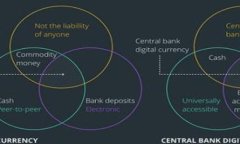 如何在TP钱包中将币安链转