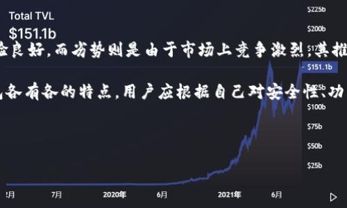 bianotitp钱包使用指南：轻松掌握以太坊网络操作/bianoti
tp钱包, 以太坊网络, 数字资产, 加密货币/guanjianci

### 内容主体大纲

1. 引言
   - 什么是tp钱包
   - 以太坊网络简介

2. tp钱包的基本功能
   - 钱包创建与设置
   - 管理数字资产
   - 跨链功能

3. 如何使用tp钱包连接以太坊网络
   - 下载与安装tp钱包
   - 创建新钱包或恢复钱包
   - 连接以太坊网络

4. 在以太坊网络上进行交易
   - 发送以太坊（ETH）
   - 接收以太坊（ETH）
   - 交易确认与查看交易记录

5. 如何使用tp钱包进行去中心化应用（DApp）交互
   - DApp简介
   - 如何通过tp钱包访问DApp
   - 在DApp上进行交易

6. 常见问题与解决方案
   - 使用tp钱包时常见的错误
   - 安全防护措施
   - 向客服寻求帮助的方式

7. 总结与展望
   - 区块链的未来
   - tp钱包的潜力与发展方向

### 引言

随着区块链技术的不断发展，加密货币已经成为许多人投资和交易的主要选择之一。在众多钱包应用中，tp钱包作为一个专注于多种数字资产管理的平台，因其简便的操作方法和强大的功能迅速获得了大量用户的喜爱。尤其是在以太坊网络上，tp钱包能够提供高效、安全的资产管理方案。

本文将深入探讨tp钱包的使用方法，特别是在以太坊网络上的应用，帮助用户方便地管理他们的数字资产。

### 1. tp钱包的基本功能

#### 1.1 钱包创建与设置

tp钱包的第一步是下载和安装。在各大应用商店中搜索“tp钱包”即可找到并下载。安装完成后，用户需要创建一个新钱包或恢复已有钱包。对于新用户，建议选择创建新钱包，并记录下私钥和助记词，这是确保用户资产安全的重要环节。

#### 1.2 管理数字资产

tp钱包支持多种数字资产的管理，包括以太坊及其衍生代币（如ERC20代币）。用户可以轻松查看他们持有的资产总量，交易记录等重要信息。

#### 1.3 跨链功能

tp钱包的跨链功能使用户能够在不同区块链网络之间转移资产，极大地提升了使用体验。用户可以选择在以太坊网络、波场网络等多个网络之间自由切换。

### 2. 如何使用tp钱包连接以太坊网络

#### 2.1 下载与安装tp钱包

用户需要访问官方tp钱包网站或应用商店，下载适合自己设备版本的tp钱包应用。在安卓或苹果手机上安装相对简单，只需按照提示步骤完成所有设置。

#### 2.2 创建新钱包或恢复钱包

启动应用后，将提供“创建新钱包”和“恢复钱包”的选项。若是新用户，则选择“创建新钱包”，并生成助记词。对于已有的用户，则选择“恢复钱包”，输入助记词即可。

#### 2.3 连接以太坊网络

用户需要在钱包设置中选择连接以太坊网络，确保所有操作都在该网络下进行。通常情况下，默认连接的是以太坊主网，若有特殊需求可以切换到测试网。

### 3. 在以太坊网络上进行交易

#### 3.1 发送以太坊（ETH）

用户可以通过选中“发送”功能，输入收款人的地址和要发送的金额，确认无误后，再输入密码进行确认。tp钱包将在几分钟内处理完交易，并可在交易记录中进行查看。

#### 3.2 接收以太坊（ETH）

用户需要选择“接收”功能，显示的二维码和钱包地址可发送给对方。等待对方完成交易后，资产将自动转入你的tp钱包中。

#### 3.3 交易确认与查看交易记录

完成交易后，用户可在“交易记录”部分查看所有的历史交易记录。这对于用户管理资产、进行投资决策非常有帮助。

### 4. 如何使用tp钱包进行去中心化应用（DApp）交互

#### 4.1 DApp简介

DApp（去中心化应用）是建立在区块链技术上的应用，能够提供无中心化的服务。以太坊是当前DApp开发的主要平台，tp钱包则为用户提供了良好的接口。

#### 4.2 如何通过tp钱包访问DApp

在网络搜索框中输入所需的DApp链接，并与tp钱包进行连接。用户需保证他们已连接成功，并持有足够的ETH作为交易手续费。

#### 4.3 在DApp上进行交易

用户可以在DApp中操作，如购买NFT、参与流动性挖矿等。在整个过程中，tp钱包将自动处理相应的资产划转及手续费扣除。

### 5. 常见问题与解决方案

#### 5.1 使用tp钱包时常见的错误

使用tp钱包时，最常见的错误是输入错误的地址或金额。建议用户在交易前仔细检查每一个信息，以避免资产损失。

#### 5.2 安全防护措施

用户应定期更新钱包软件，并妥善保管助记词和私钥，以提高钱包的安全性。开启双重身份验证也是一个不错的选择。

#### 5.3 向客服寻求帮助的方式

若在使用过程中遇到难以解决的问题，用户可以通过tp钱包的官方网站或社交媒体渠道联系客服进行咨询。通常会有客服团队为用户提供24小时支持。

### 总结与展望

随着区块链技术的不断演进，tp钱包作为一款方便的数字资产管理工具，其在以太坊网络上的应用将愈加广泛。通过本文的讲解，相信读者能够轻松上手tp钱包，维护好自己的数字资产。

---

### 相关问题

1. **tp钱包的安全性如何保证？**
2. **如何理解以太坊网络的手续费？**
3. **tp钱包支持哪些区块链网络？**
4. **DApp的潜力与未来发展趋势是怎样的？**
5. **如何选择合适的DApp进行投资？**
6. **如何管理和追踪自己的资产？**
7. **tp钱包与其他钱包相比的优势和劣势？**

### 问题详细介绍

#### 1. tp钱包的安全性如何保证？
tp钱包的安全性主要体现在多个方面。首先是采用了高强度的加密措施，确保用户私钥和助记词的安全存储；其次，tp钱包不存储用户的私钥，这意味着即使是服务器遭到攻击，攻击者也无法访问用户的资产。此外，在用户的交易过程中，tp钱包会使用多重验证机制，进一步增强安全性。

用户还可通过设置强密码、开启双因素身份验证、及时更新软件等方式来提升加密货币资产的安全性。定期检查和清理钱包中的不必要资产也是一个减少风险的有效方法。

#### 2. 如何理解以太坊网络的手续费？
在以太坊网络上进行任何操作时，用户需支付一定数量的手续费，通常称为“Gas费”。Gas是用来测量执行交易或智能合约所需计算资源的单位。每笔交易都会消耗一定的Gas，而Gas的费用则取决于网络的拥堵程度和用户愿意支付的价格。

用户可以根据实际情况选择愿意支付的Gas费用，Gas费用越高，交易确认的速度就越快。在高峰时段，Gas费用可能会大幅增加，所以用户需要在不同时间段内灵活调整自己的交易策略，以降低交易成本。

#### 3. tp钱包支持哪些区块链网络？
tp钱包目前不仅支持以太坊网络，还兼容多个主流区块链网络，包括比特币、波场、币安智能链等。其跨链功能使用户可以在不同的区块链间自由移动资产，为用户提供了极大的灵活性和便利。

tp钱包的多链支持使得用户能够在不同生态系统中参与更多的投资和使用场景，进一步提升其在区块链领域的竞争力。不过，用户在跨链转账时需注意安全性，以防资产损失。

#### 4. DApp的潜力与未来发展趋势是怎样的？
DApp作为去中心化应用，因其优势逐渐受到市场认可。未来，DApp将更加普及，包括金融、游戏、社交等多个领域都会出现新的增长点。此外，用户对数据隐私和安全性的重视，会使得DApp获得更多青睐。

随着技术的不断进步，DApp的用户体验、速度和骑士也有望提高，从而更有效地解决当前中心化应用面临的痛点。用户将可以更便捷地使用各类服务，而这些服务将更好地体现区块链技术的特点。

#### 5. 如何选择合适的DApp进行投资？
选择合适的DApp进行投资，首先需要关注该DApp的团队背景和技术实力。透明性也是一个重要的考量因素，一个好的DApp应该能够提供清晰的数据和透明的流程。此外，用户需注意DApp的社区建设和用户反馈，以了解其真实的使用情况。

同时，关注项目的活动程度，例如它的用户数量、交易量及创新能力，这些都是判断DApp期望及潜力的重要指标。同时，了解它的安全性，新上线的DApp需谨慎对待，做好资产配置和风险分散，是投资DApp的重要准则。

#### 6. 如何管理和追踪自己的资产？
tp钱包提供便捷的资产管理功能，用户可在钱包中查看各个数字资产的余额及交易记录。此外，用户可以使用外部分析工具（如Dune Analytics、Etherscan）来追踪和分析自己的资产。

定期检查钱包中的资产配置，以便根据市场变化进行调仓或增减。同时，利用收益计算器和资产增值监测，可以清晰了解投资成果，指导后续选择。

#### 7. tp钱包与其他钱包相比的优势和劣势？
tp钱包的优势在于其用户友好型界面，便于新手快速上手，且拥有跨链支持功能。此外，tp钱包的安全性相对较高，用户体验良好。而劣势则是由于市场上竞争激烈，其推广尚需进一步提升，用户基础相对较小。

 综合来说，tp钱包在以太坊及多链资产管理上具备一定优势，但仍需要用户根据自身需求及市场情况做出选择。不同钱包各有各的特点，用户应根据自己对安全性、功能和界面的偏好进行选择。 

---

以上是关于tp钱包在以太坊网络上使用的详细指南，希望能够帮助用户更好地了解和管理个人的数字资产。