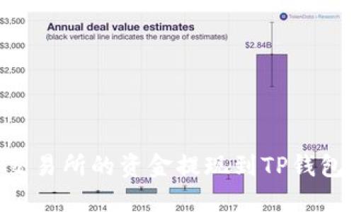 如何将ZT交易所的资金提现到TP钱包？详细指南