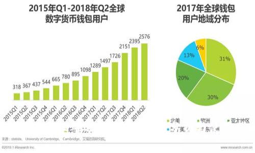 TP钱包2022年还能用吗？全面分析与使用指南