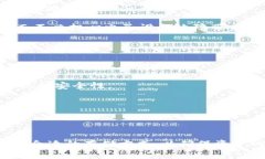   数字货币钱包：选择、使