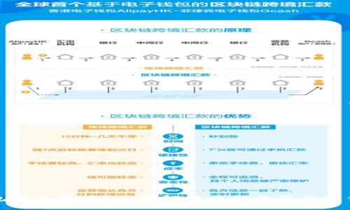 TP钱包怎么买币？全面解读币种换算与操作流程
