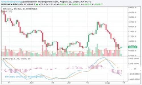 TP钱包 vs 狐狸钱包：哪种更好用？