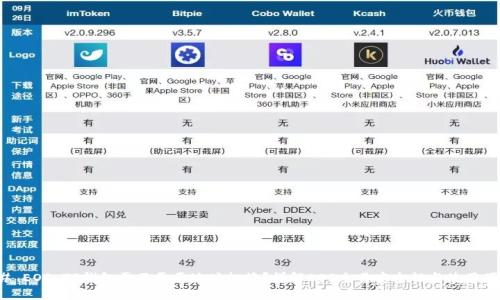 ### EOS TP钱包需不需要地址标签？详解EOS交易安全性与使用便利性