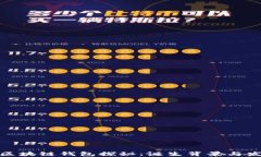 最早的区块链钱包探秘：