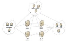 在OKEx提现到银行卡的流程