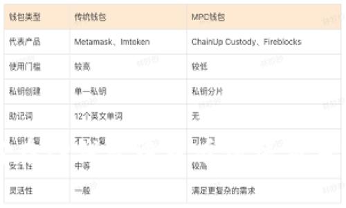如何在TP钱包中查看博饼交易记录