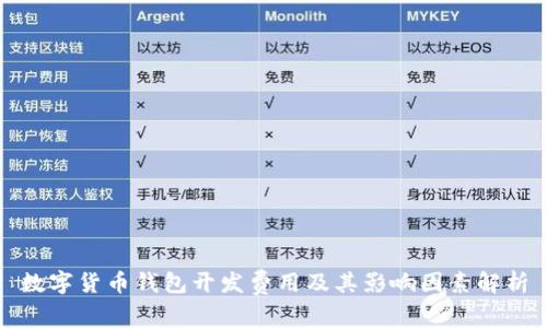 数字货币钱包开发费用及其影响因素解析