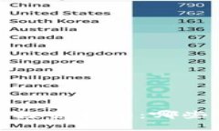 2023年虚拟币投资指南：哪