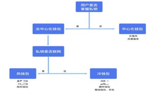 TP钱包支持多地点登录吗?全面解析与用户指南