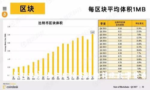 和关键词

TP钱包观察：如何安全高效地转账数字货币