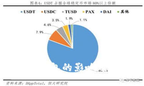 数字货币对钱包的影响及其未来展望
