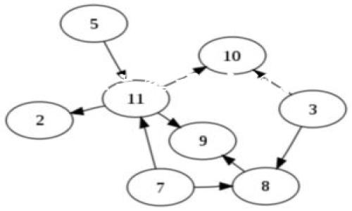 为了提供一个符合您需求的内容结构，我们将制作一个关于“TP钱包DApp骗局”的、关键词、大纲和一系列相关问题。请注意，完整的3600字内容将在后续提供，以下为起始构架。


深入探讨TP钱包DApp骗局的真相与对策
