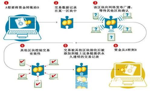 TP钱包同步技巧与应用指南