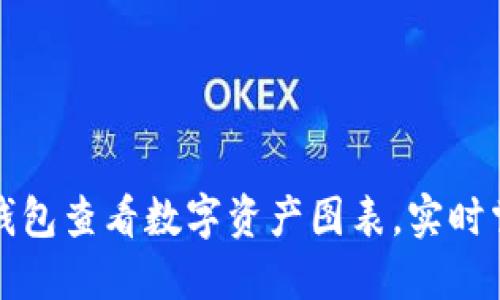 如何使用TP钱包查看数字资产图表，实时掌握投资动态