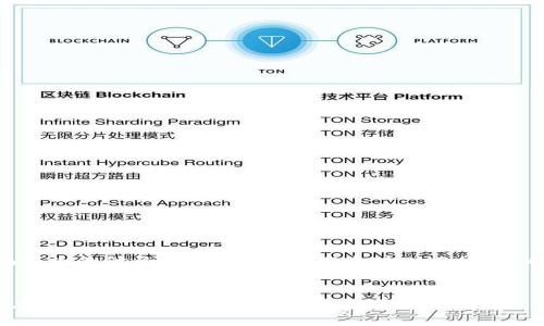 在网络上，有关TP钱包（TP Wallet）是否存在诈骗行为的讨论比较活跃。我们将对此进行详细分析，并探讨用户在使用TP钱包时应注意的事项。


TP钱包：是安全可靠的数字资产管理工具，还是潜在诈骗？