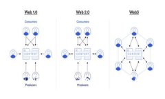 TP钱包盗窃事件分析与防范
