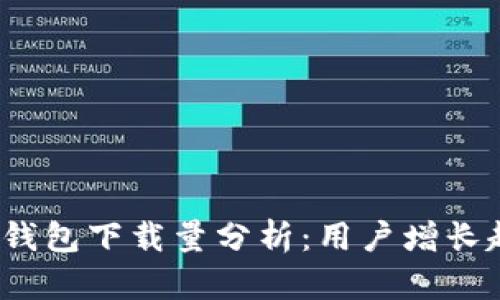 2023年加密币钱包下载量分析：用户增长趋势与市场前景