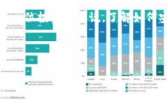 biaso如何通过TP钱包安全便