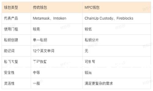区块链钱包融资：开启数字资产的新纪元
