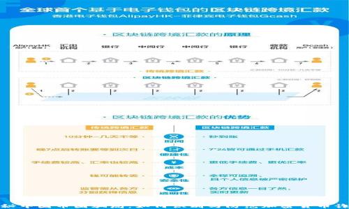 
揭秘中国币圈骗局：如何识别与防范加密货币诈骗