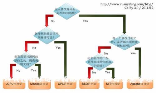 TP钱包转账退回指南：操作步骤与注意事项