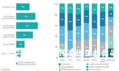 区块链钱包安全指南：如