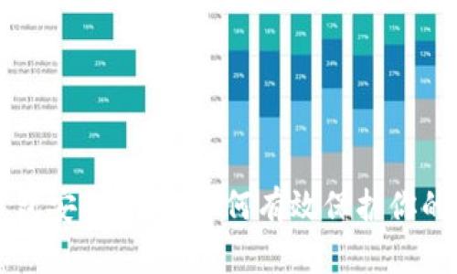 区块链钱包安全指南：如何有效保护你的数字资产