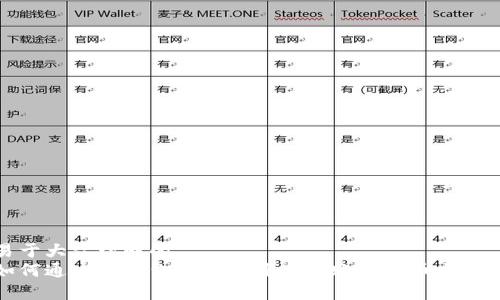 易于大众理解的
如何通过TP钱包安全快捷地转账到火币交易所