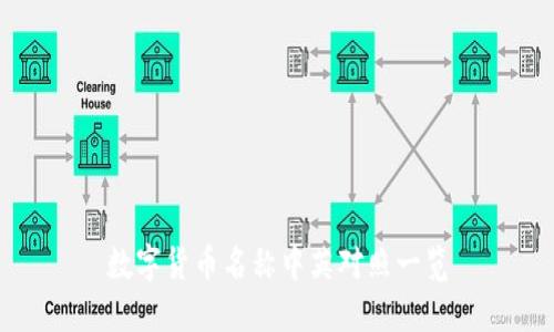 数字货币名称中英对照一览