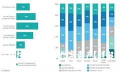 ### 如何使用TP钱包批量导