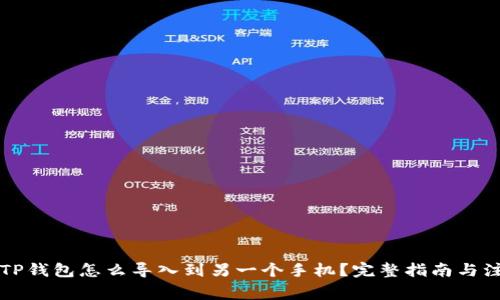 Title: TP钱包怎么导入到另一个手机？完整指南与注意事项