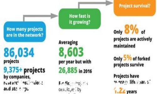 TP数字钱包的跨链转币功能详解