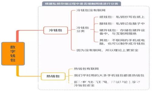 如何创建和使用狗狗币钱包：新手指南