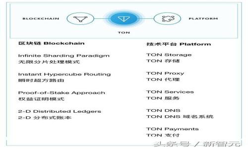 如何在OKEx上提取TP钱包的资产？详细指南与常见问题解答