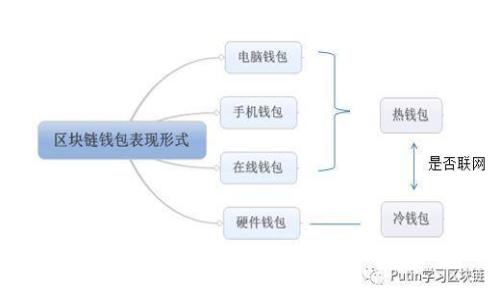 在加密货币和区块链领域，