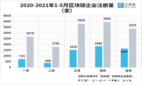 TP钱包安全使用指南:只有地址和密码如何确保安全?