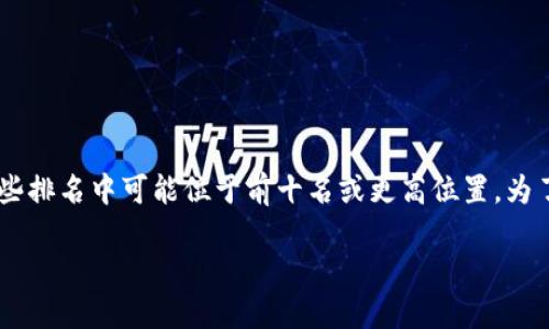 关于MEXC交易所的排名，它可能随时间和不同的数据来源而有所变化。根据加密货币交易量、用户活跃度及其他因素，MEXC在一些排名中可能位于前十名或更高位置。为了获取最准确的信息，建议访问加密货币行业的综合排名网站，比如CoinMarketCap或CoinGecko，查看最新的交易所数据和排名。

如果您需要更详细的信息或讨论MEXC交易所的特点和优势，请告诉我。