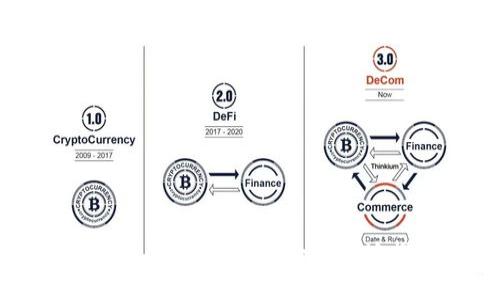 Bitoffer交易所提币指南：如何安全有效地提取您的数字资产