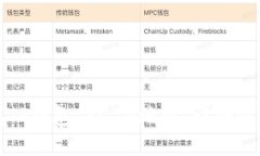 如何查找TP钱包TRC20地址：