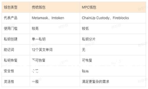 如何查找TP钱包TRC20地址:详细步骤与指南