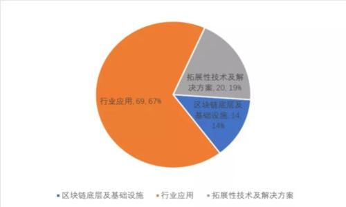 :
如何通过私钥导入TP钱包，实现安全管理
