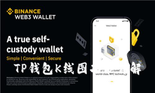 TP钱包K线图功能详解